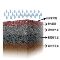 北京顺义彩色透水混凝土道路施工-透水混凝土地坪