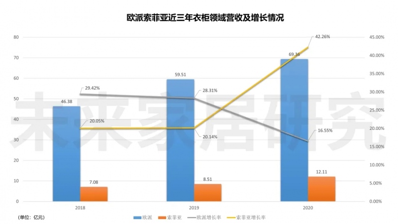 定制家居人才变动会否继续出现多米诺骨牌效应