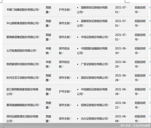 一个月内9家家居企业冲击IPO资本之争背后是何玄机